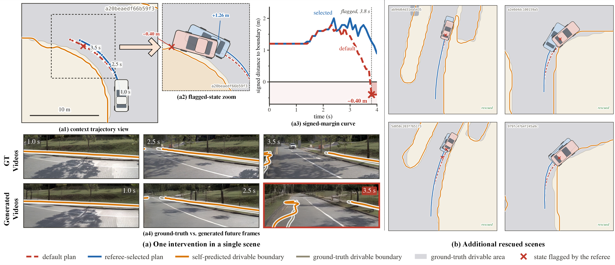 Deployment-time verification on self-predicted maps.