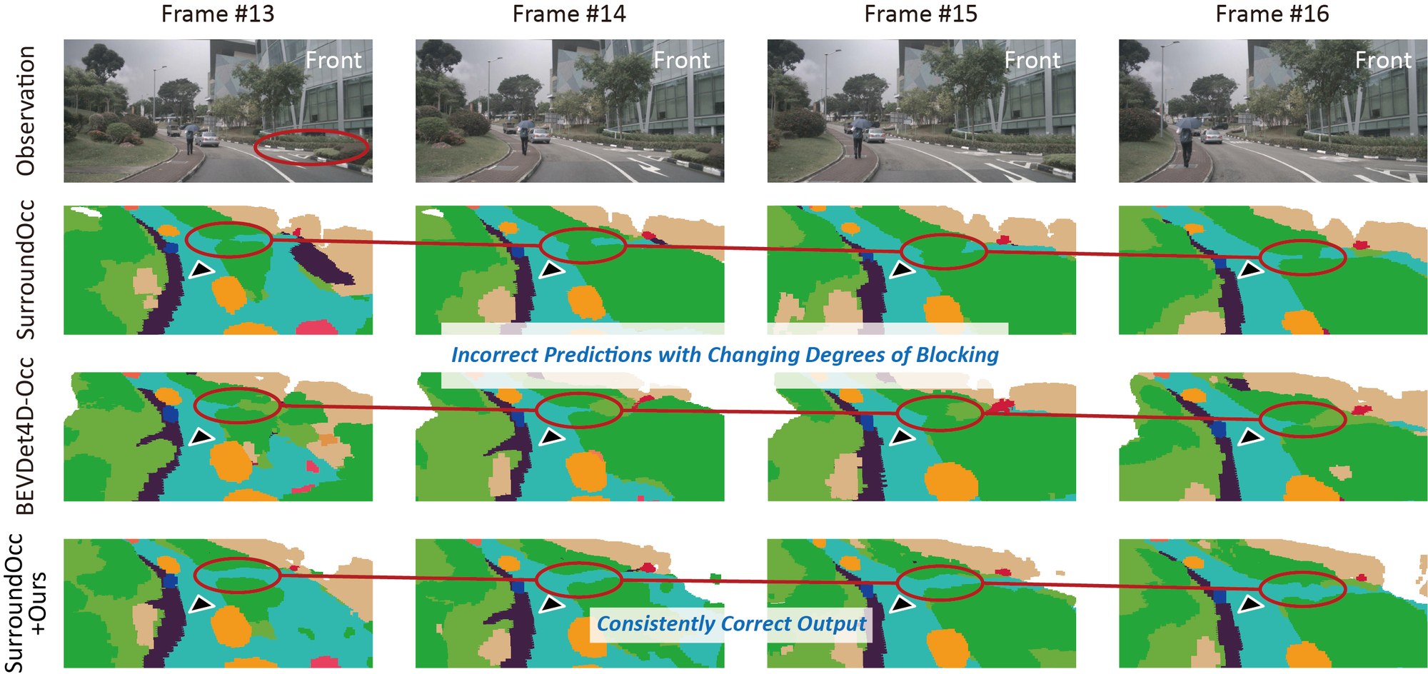 Ramp entry partly hidden by roadside vegetation; predictions of several methods across frames.